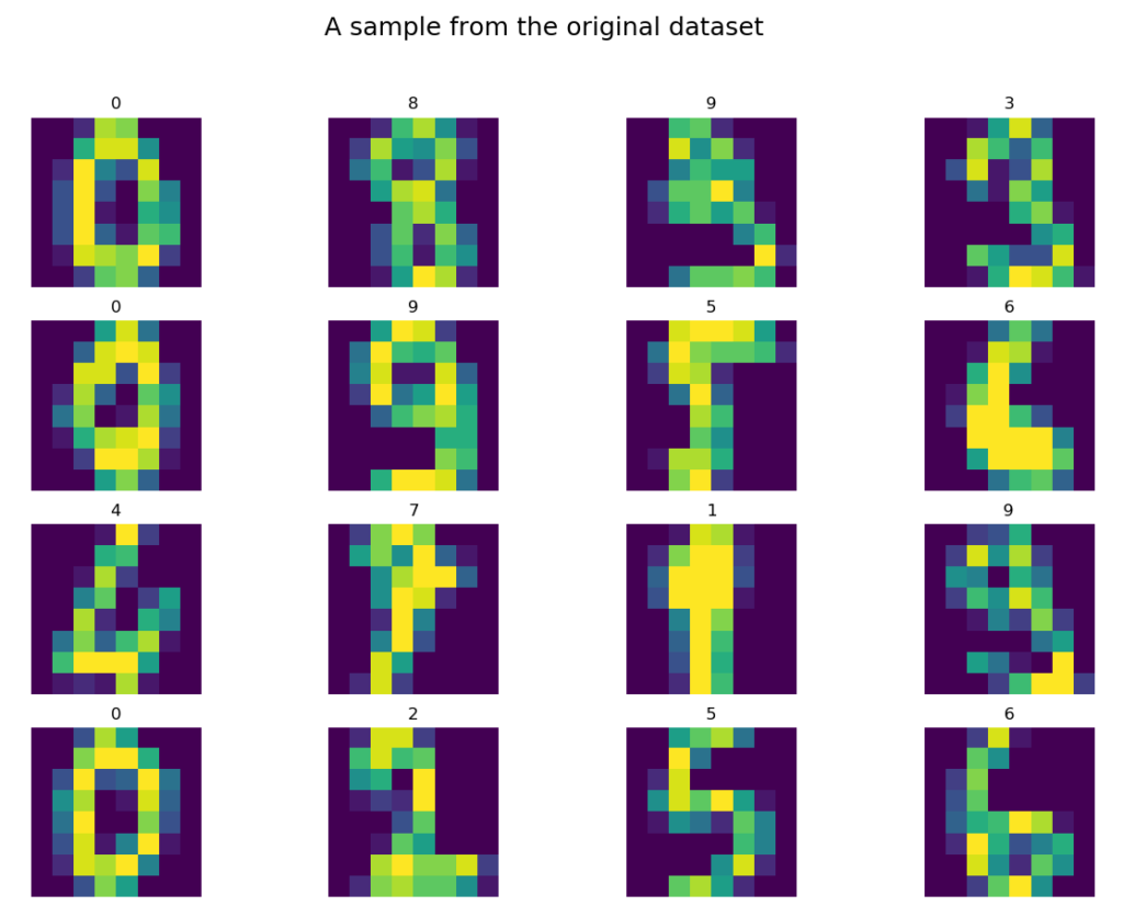 K nearest Neighbors For Handwriting Recognition AI Geek Programmer